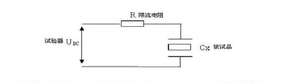 直流高壓發(fā)生器電力電纜試驗(yàn)接線