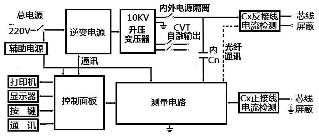 抗干擾異頻介損測試儀