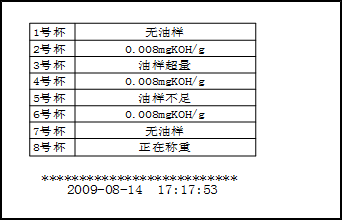 自動酸值測定儀