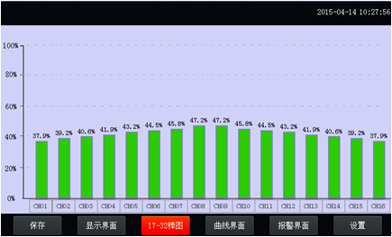 全自動溫升試驗(yàn)裝置棒圖顯示畫面