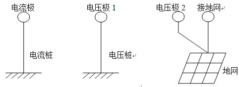 地網接地電阻測試儀